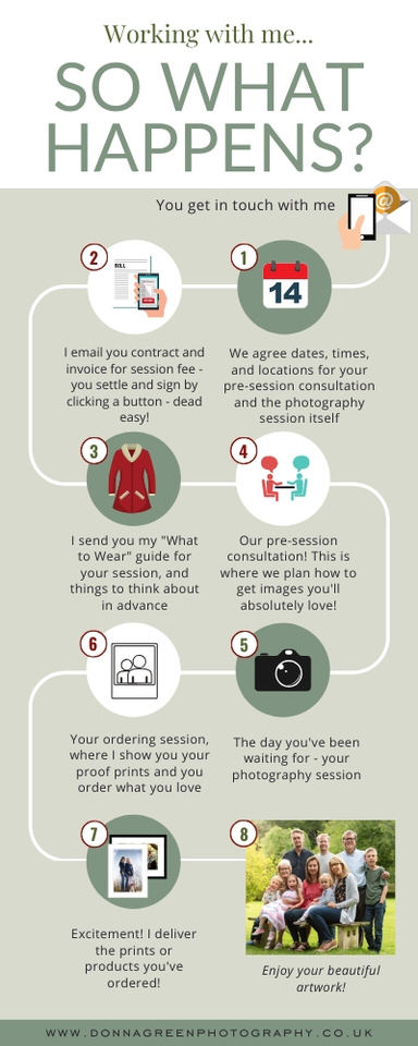 Working with me infographic