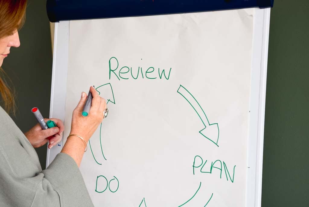 Glasgow brand photography detail of a Review, Plan, Do business development diagram